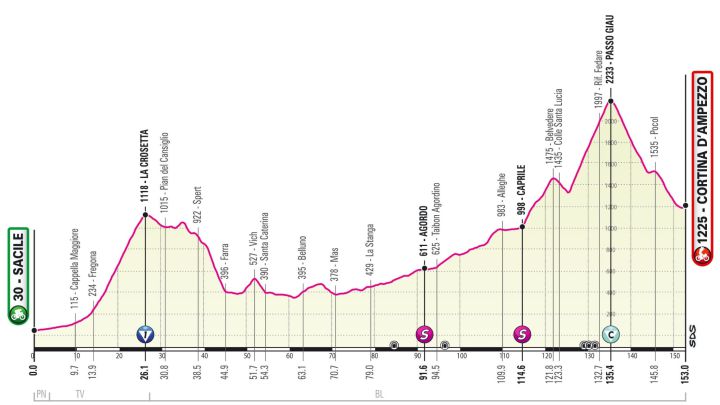La etapa reina del Giro, recortada: "Esto es una mierda"