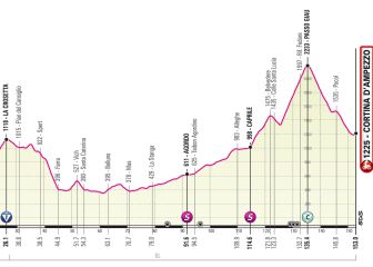 La etapa reina del Giro, recortada: 