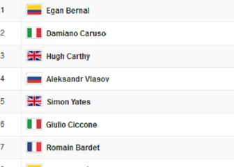 Etapa 16: clasificaciones del día y así queda la general del Giro