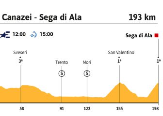 La etapa del Giro: vuelve la montaña para los favoritos