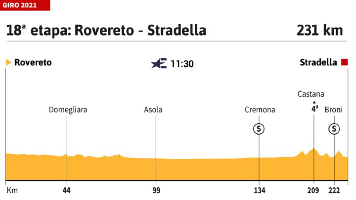 Giro de Italia 2021 hoy, etapa 18: perfil y recorrido