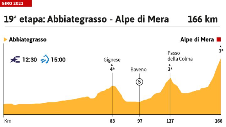 Giro de Italia 2021 hoy, etapa 19: perfil y recorrido
