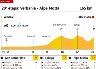 La etapa del Giro: última meta en alto para los favoritos