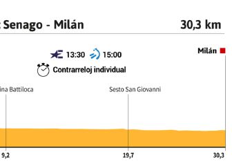 La etapa de hoy en el Giro: la crono de Milán cierra el Giro