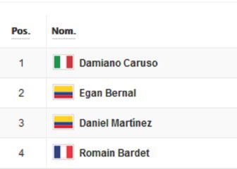 Etapa 20: clasificaciones y así queda la general del Giro
