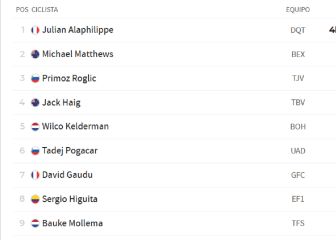 Etapa 1 del Tour de Francia: así queda la clasificación general