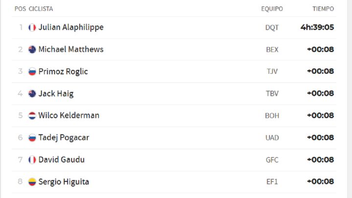 Etapa 1 Del Tour De Francia Asi Queda La Clasificacion General As Com