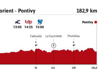 Tour de Francia 2021 hoy, etapa 3: perfil y recorrido