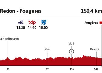 Tour de Francia 2021 hoy, etapa 4: perfil y recorrido