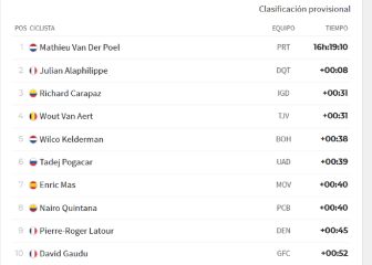 Etapa 4 del Tour de Francia: así queda la clasificación general