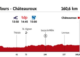 Tour de Francia 2021 hoy, etapa 6: perfil y recorrido