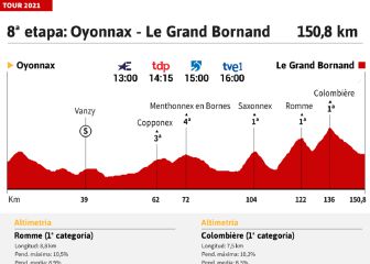 Los Alpes ya están aquí