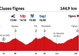 Tour de Francia 2021 hoy, etapa 9: perfil y recorrido