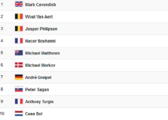 Etapa 10 del Tour de Francia: así queda la clasificación general