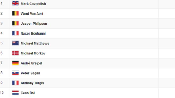 Etapa 10 del Tour de Francia: así queda la clasificación general