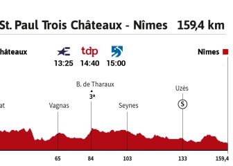 Tour de Francia 2021 hoy, etapa 12: perfil y recorrido