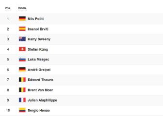 Etapa 12 del Tour de Francia: así queda la clasificación general