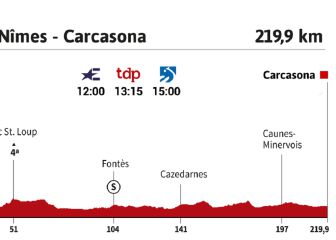 Tour de Francia 2021 hoy, etapa 13: perfil y recorrido