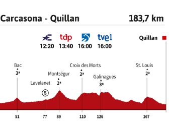 Tour de Francia 2021 hoy, etapa 14: perfil y recorrido