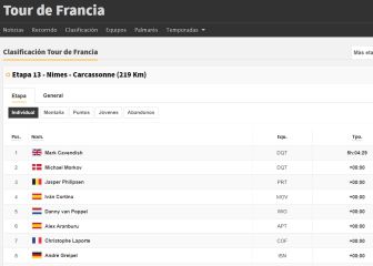 Etapa 13 del Tour de Francia: así queda la clasificación general