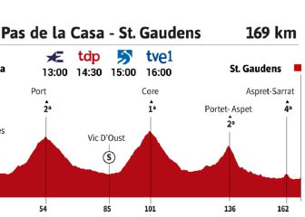 Ocasión para buscar la fuga y sumar para la montaña