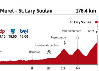 Tour de Francia 2021 hoy, etapa 17: perfil y recorrido