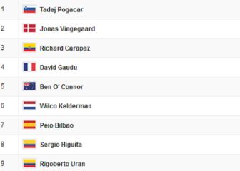 Etapa 17 del Tour de Francia: así queda la clasificación general