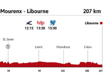 Tour de Francia 2021 hoy, etapa 19: perfil y recorrido