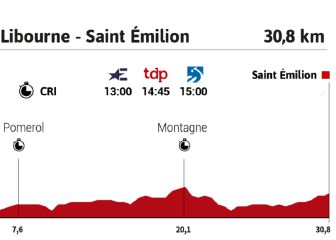 La última batalla, una crono