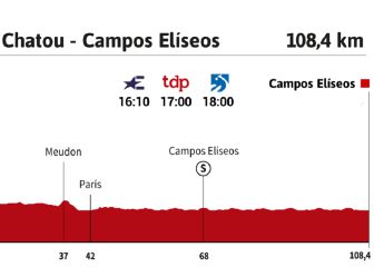 Tour de Francia 2021 hoy, etapa 21: perfil y recorrido