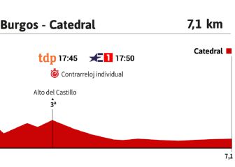 Vuelta a España 2021 hoy, etapa 1: perfil y recorrido