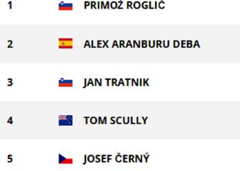 Etapa 1 Vuelta a España: así queda la clasificación general hoy
