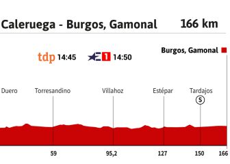 Vuelta a España 2021 hoy, etapa 2: 