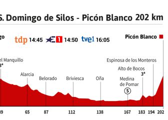 La etapa del día en la Vuelta: el Picón, primer examen