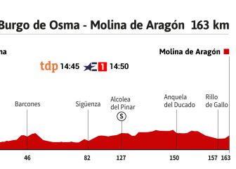 La etapa del día: turno para los velocistas y el maillot verde