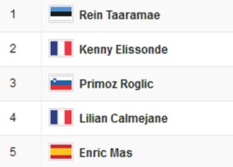 Etapa 4 Vuelta a España: así queda la clasificación general hoy