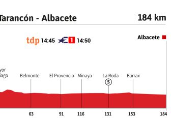 La etapa del día: el viento amenaza otro día llano