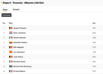Vuelta a España, etapa 5: así queda la clasificación general hoy