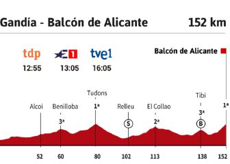 La etapa del día: el Balcón de Alicante, final de un día clave
