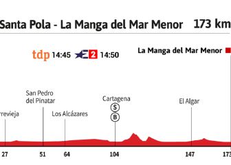 La etapa del día: en llano y con viento sin el ídolo local