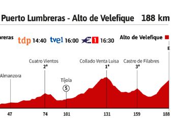 La etapa del día: alta montaña en Venta Luisa y Velefique
