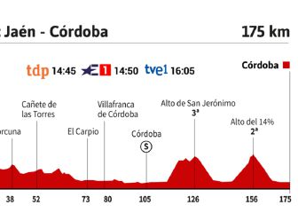 La etapa del día: el Alto del 14% marca la llegada