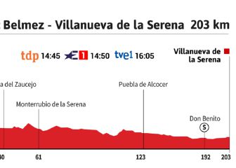 La etapa del día: día llano con más calor extremo