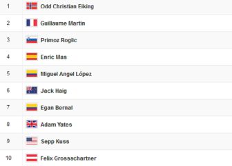 Vuelta a España, etapa 13: así queda la clasificación general hoy