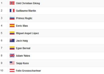 Vuelta a España, etapa 14: así queda la clasificación general hoy