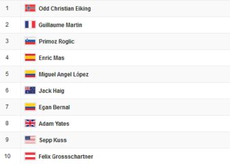 Vuelta a España, etapa 15: así queda la clasificación general hoy