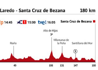 La etapa del día: comienza la semana decisiva