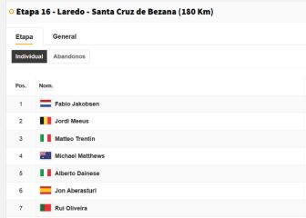 Vuelta a España, etapa 16: así queda la clasificación general hoy