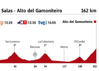 Llega el durísimo Gamoniteiro a la Vuelta