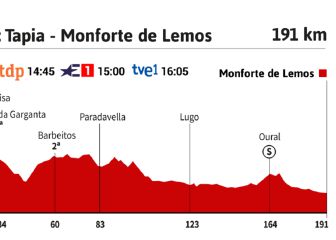 La etapa del día: jornada para la fuga y salvar el honor
